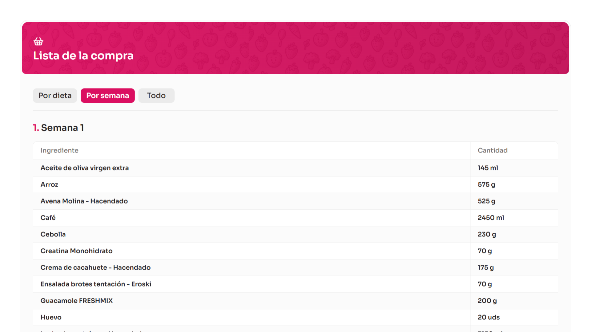 Paso Extra: Revisa la lista de la compra de tu dieta